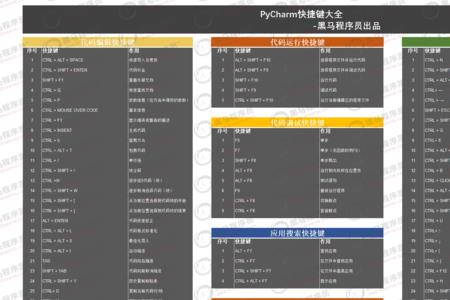 电脑结束进程快捷键大全