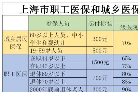 四川医保检查费报销吗