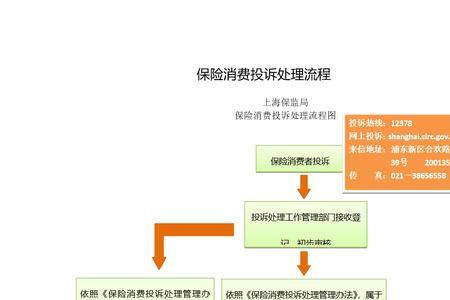 劳动局投诉流程有哪些