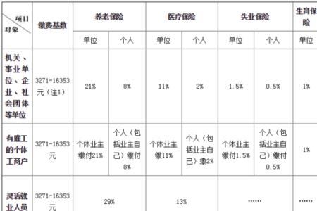 2012无锡社保缴费个人承担多少