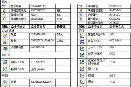 cad调整全局比例的快捷键