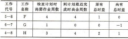 总时差和自由时差怎么计算