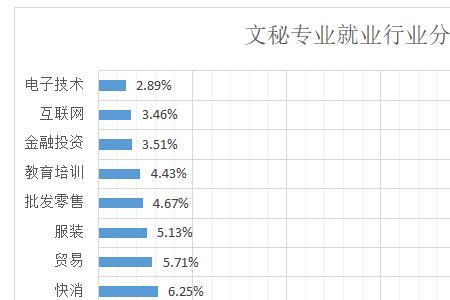 文秘是什么好就业吗女生适合不