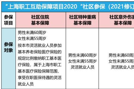 江苏灵活就业人员医保怎么缴