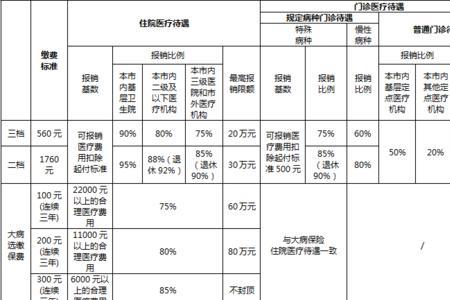 义乌学生医保怎么交