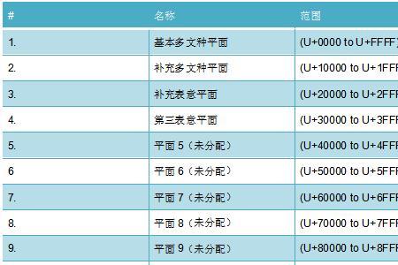 unicode文本是什么意思