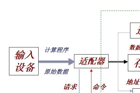 cpu包括运算器和控制器正确吗