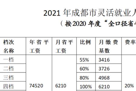 34岁开始买灵活社保来得及吗