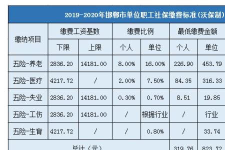 兵团职工的社保补助怎么回事