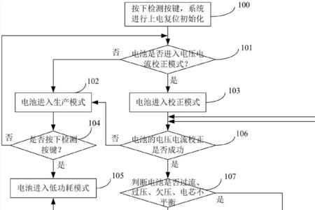 batterymon怎么校正电池batterymon校正电池教程