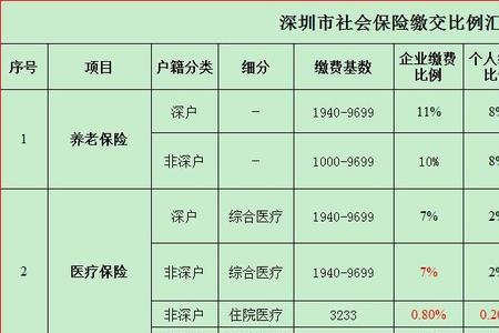 深圳每月交800多社保是几档