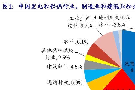 菲律宾制造业行业分类