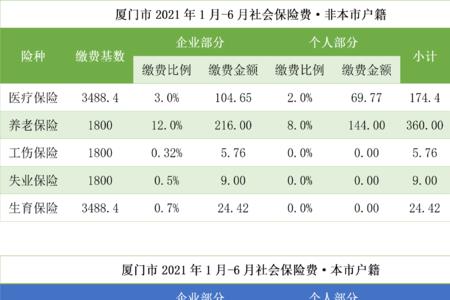 广东省社保30年是什么意思