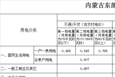 1千瓦等于多少安培怎么换算