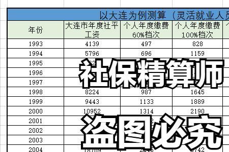 45岁后社保交最高档合算吗