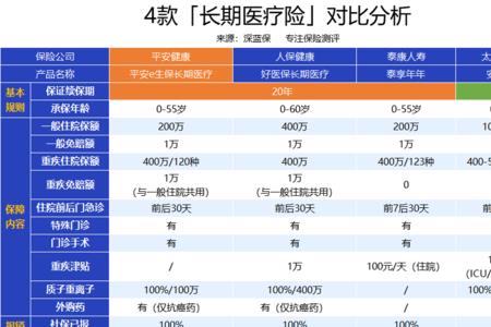 e生保和晋惠保哪个比较好