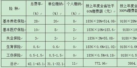 社保缴费基数跟年限有关吗