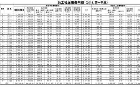 社保不在一个地方可以打清单吗