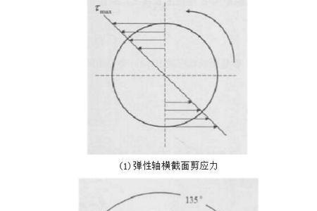 一般轴受的扭矩是多大