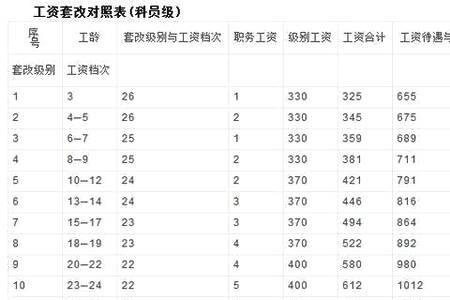 以前退掉的社保可以算工龄吗