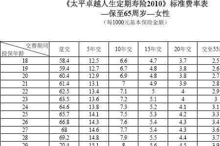 农村100元小额意外保险明细