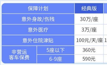 太平洋意外险200元保额是多少