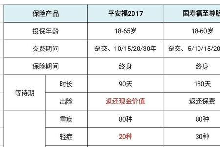 平安附加意外13险有用吗