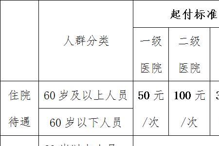 安徽的农保能在上海用吗