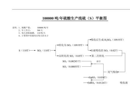 宏达股份生产硫酸吗