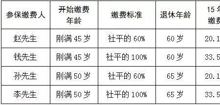 什么社保交15年最划算