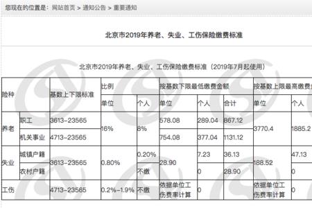 北京市养老保险最低交多少