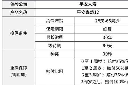 平安鑫盛终身寿险可靠吗