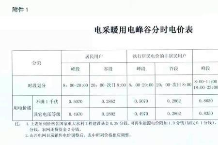 北京东城煤改电有几种补贴方法