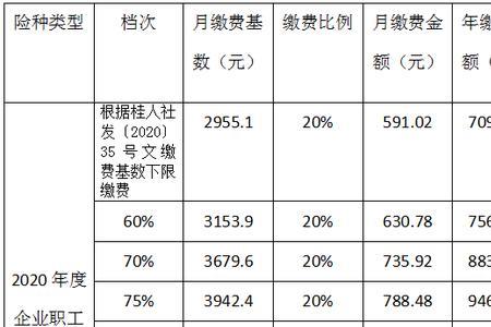 灵活就业人员社保每月几号扣