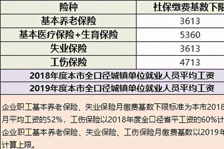 社保缴费基数188是什么意思