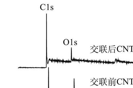 交联剂hva交联原理