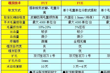 植发一般需要多少钱