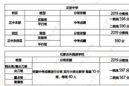 石家庄44中今年是摇号分班吗