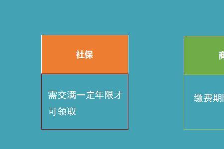 二档社保有没有必要买商业保险