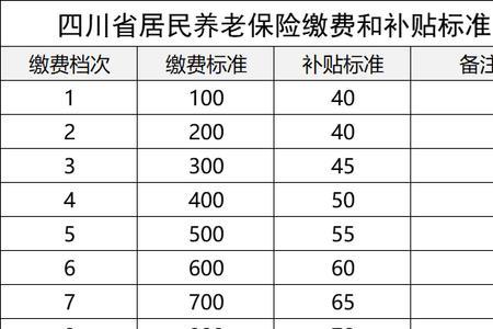 养老保险1年交3000以后能领多少