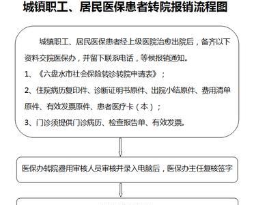 小孩医保网上报销流程