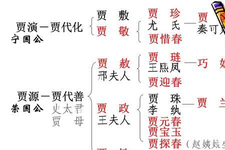 红楼梦贾府人物关系