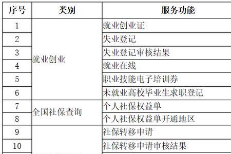 干什么必须要当地社保