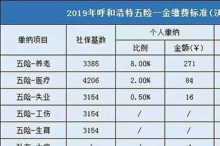 平安普惠什么时候交五险一金