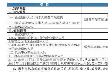 重庆市养老金调整