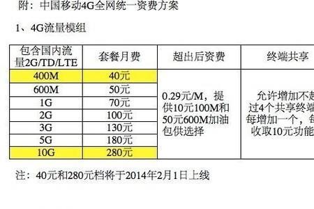 中国移动套餐额外费用怎么算