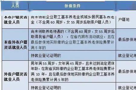 交了城镇职工社保怎么停保