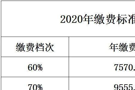 养老缴费基数档次多少划算