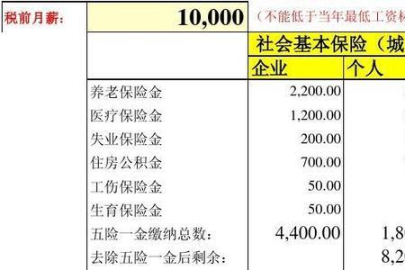 一般服装店会买五险一金吗