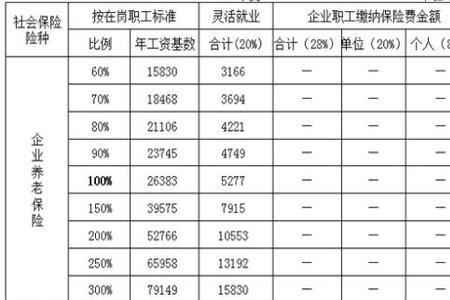 社保缴费基数3426属于哪个档